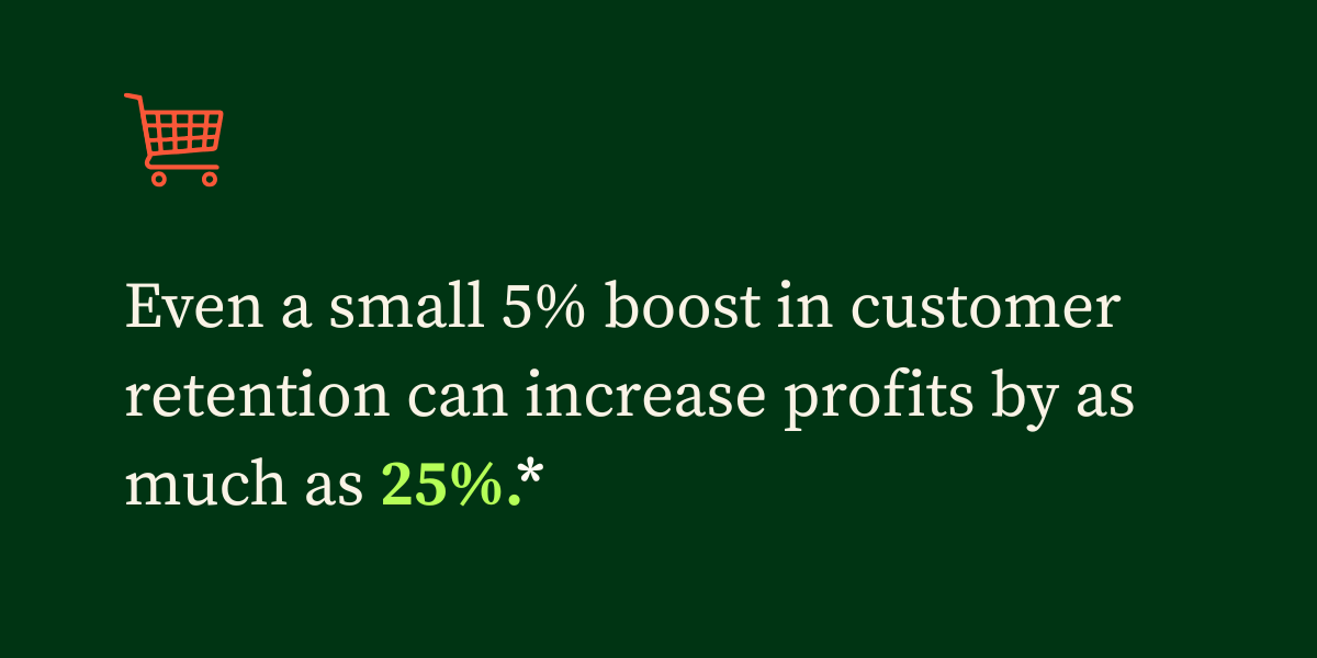 MARKT POS REFRESH 6.11 Best Natural Food Store Statistic