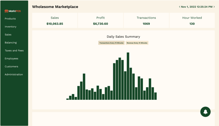 Data that’s accessible anywhere