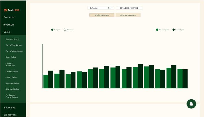 Easily digestible business insights