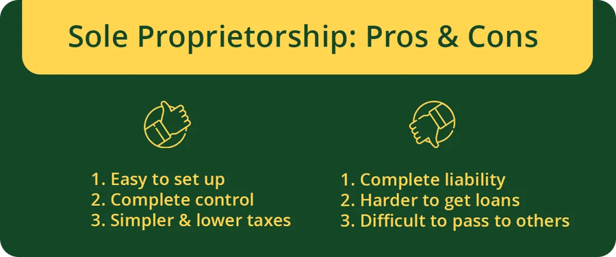 4-sole-proprietorship