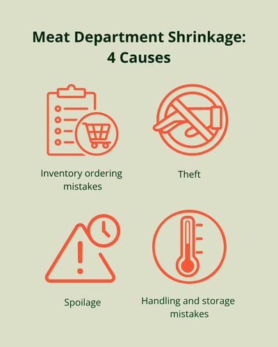 4 Causes of Meat Department Shrinkage