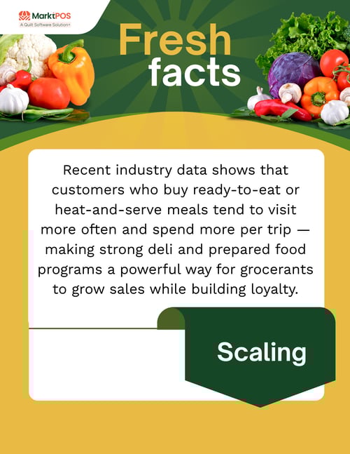 Grocery Store PLAYBOOK (4)