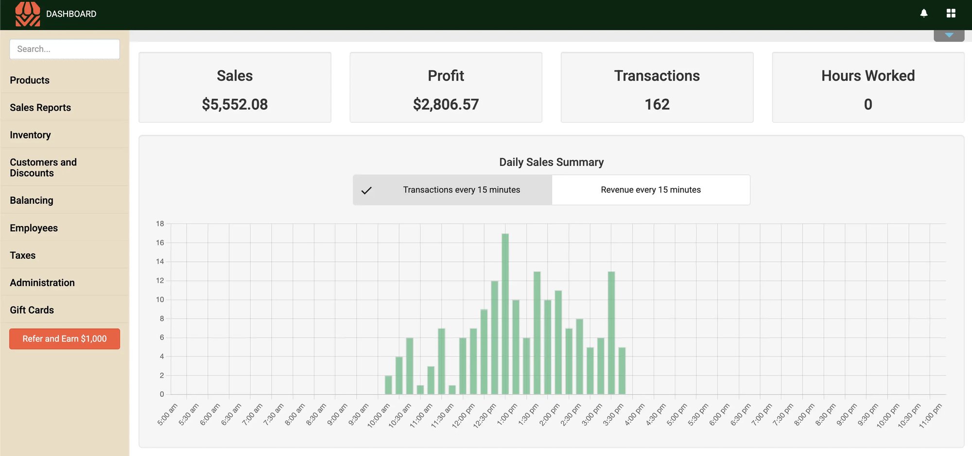 Markt - Reports Guide - Transactions over time