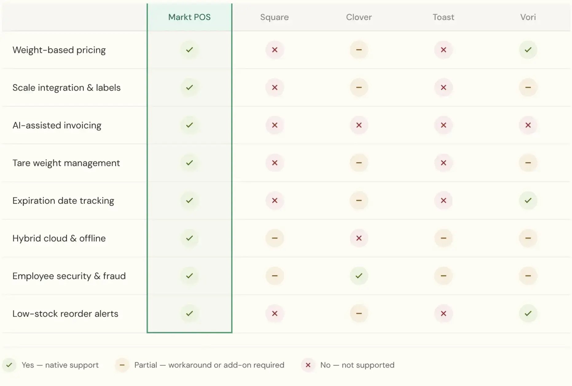 fish_market_pos_matrix_BLOG (2)