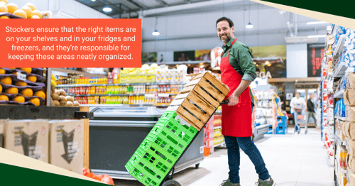 Market Infographics for positions Stocker