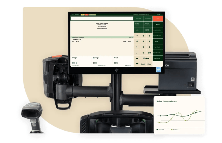 Customizable hardware integrations