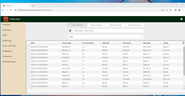 Sales Summary Report